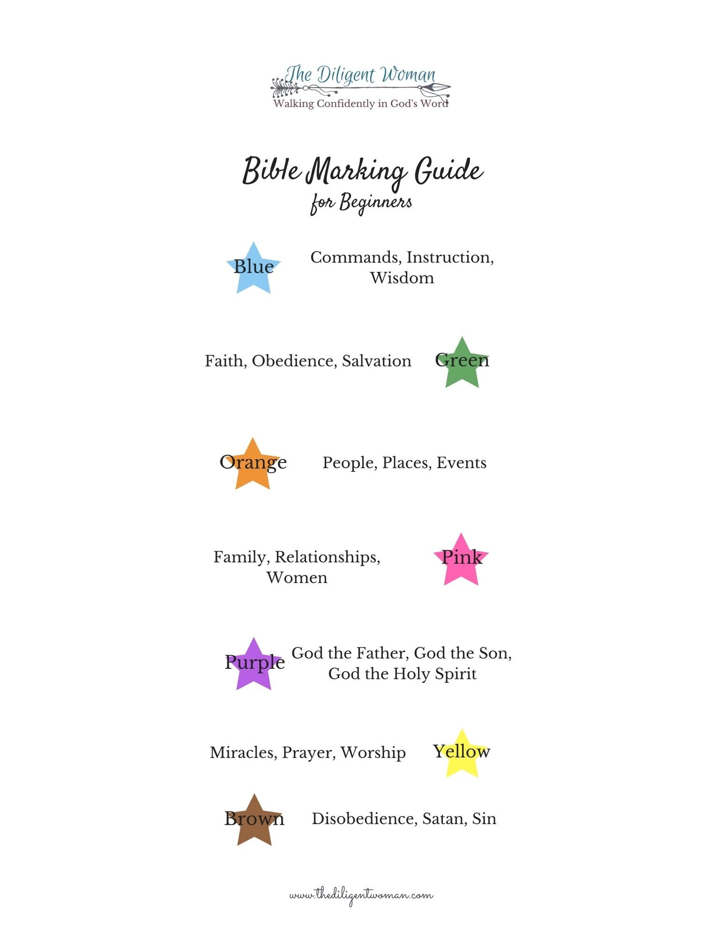 Bible Marking Guide System