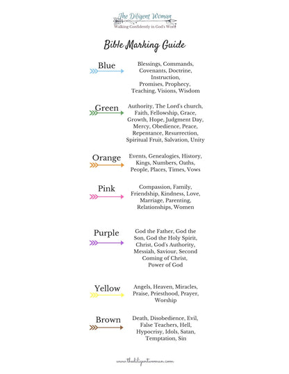 Bible Marking Guide System